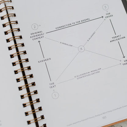In the Word - Study Journal
